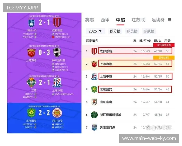 亚冠赛程密集考验球队阵容深度 中超俱乐部轮换机制待优化